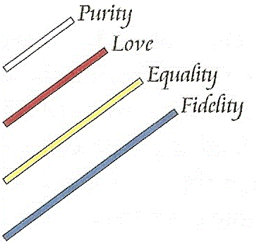 Purity Love Equality Fidelity Bars